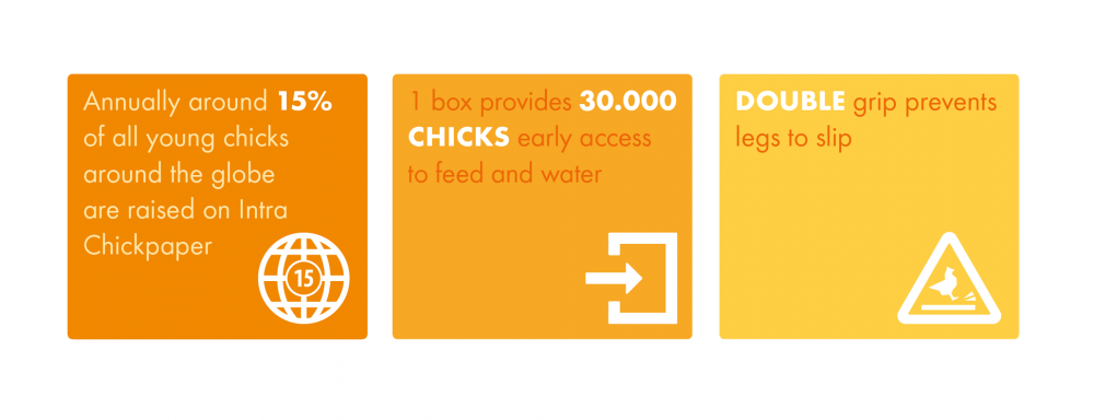 Intra Chickpaper - facts and figures