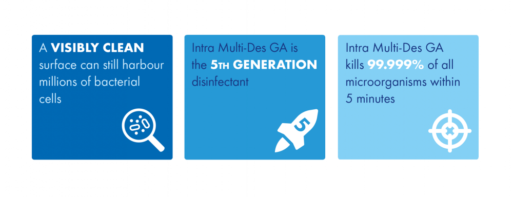 Intra Multi-Des GA - facts and figures