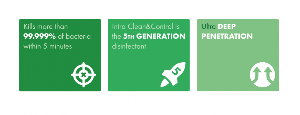 Intra Hoof-fit Clean&Control - facts and figures